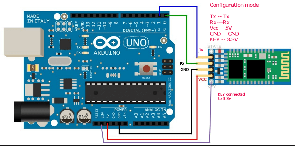 HC-05 Bluetooth Module Breakout Price In BD | RoboDoc
